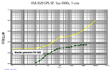 OSA 4520 MTIE