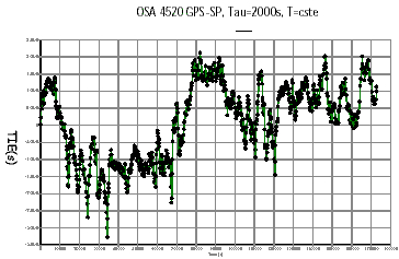 OSA 4520 TIE