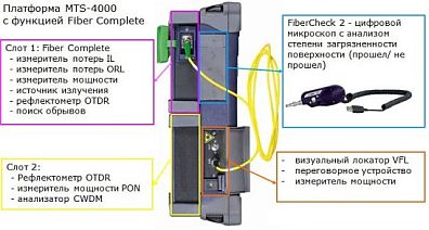 FiberComplete JDSU