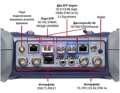 MTS5800 Портативный Транспортный Анализатор компании JDSU
