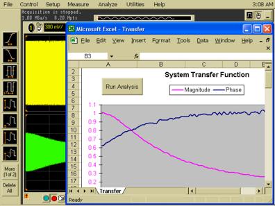 Excel operating inside Agilent Infiniium to create a body plot of a filter response from the waveform data in Channels 1 and 2