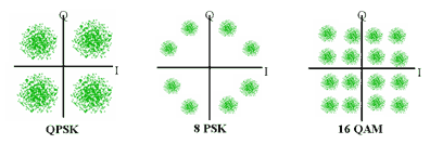 modulation types