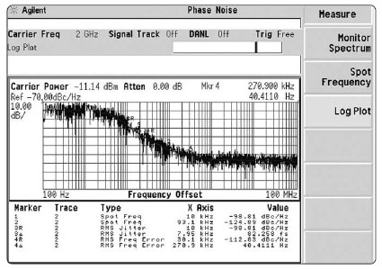 Измерение фазового шума