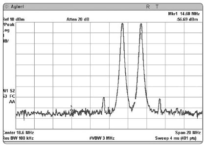 Двухтоновый тест радиочастотного усилителя мощности