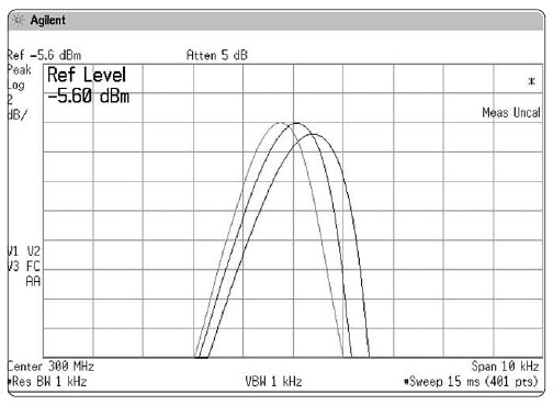 быстрая развертка анализатора вызывает уменьшение отображаемой 
амплитуды и смещение отображаемой частоты
