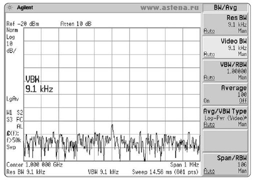 Анализаторы спектра отображают на дисплее сигнал и шум