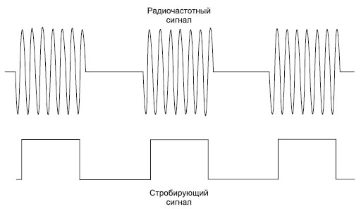 Триггер по уровню