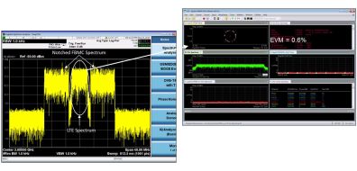 Analyzing the EVM of an LTE signal coexisting within a notched FBMC waveform