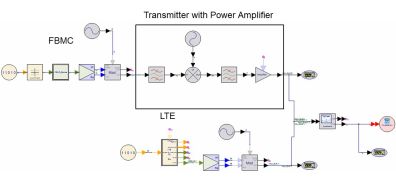 Simulation schematic to investigate the effects of transmitter RF impairments on FBMC and LTE coexistence