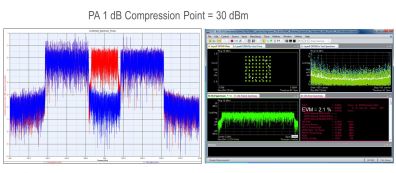 Simulated FBMC and LTE coexistence with transmitter PA 1dB compression point set at +30 dBm