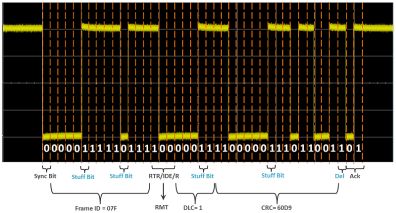 Decoding a CAN bus by hand