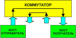 Концентратор