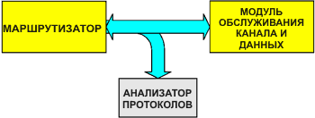 Подключение WAN-анализатора “Y” кабелем.